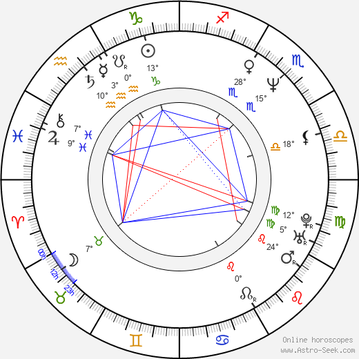 Candice Daly birth chart, biography, wikipedia 2024, 2025