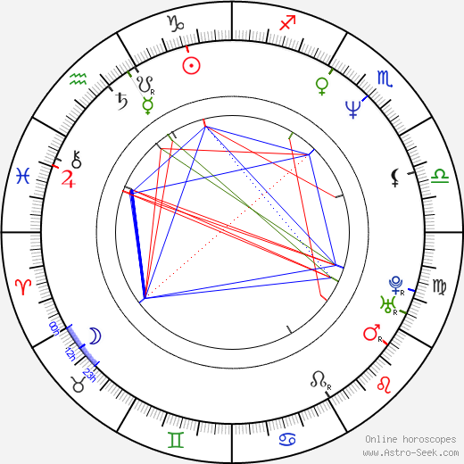 Candice Daly birth chart, Candice Daly astro natal horoscope, astrology