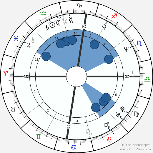 Carla Parenti horoscope, astrology, sign, zodiac, date of birth, instagram