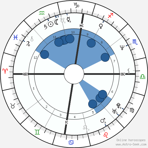 Carla Parenti wikipedia, biography, birth chart, instagram Carla Parenti wikipedia, horoscope, astrology, instagram