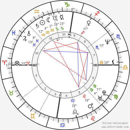 Carla Parenti birth chart, biography, wikipedia 2023, 2024