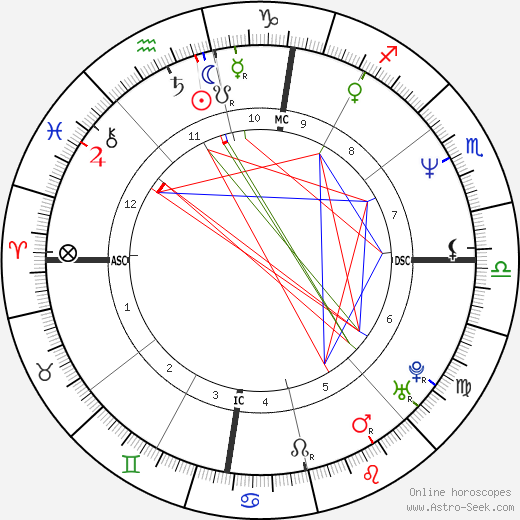 Carla Parenti birth chart, Carla Parenti astro natal horoscope, astrology