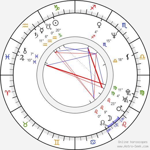 Caroline Milmoe birth chart, biography, wikipedia 2024, 2025