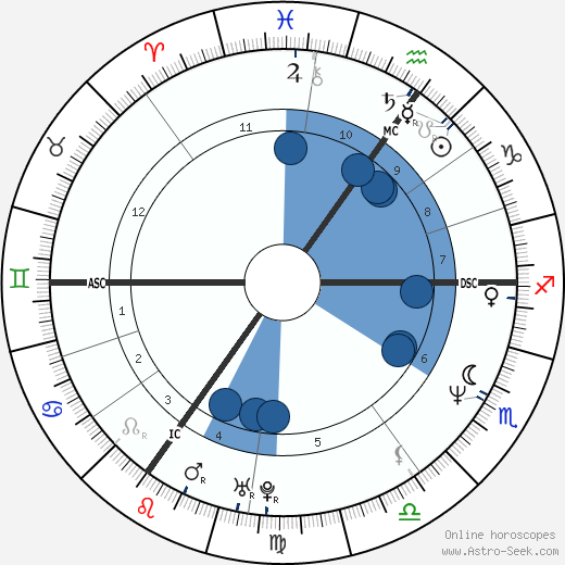 Caron Wheeler Oroscopo, astrologia, Segno, zodiac, Data di nascita, instagram