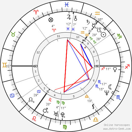 Caron Wheeler birth chart, biography, wikipedia 2024, 2025