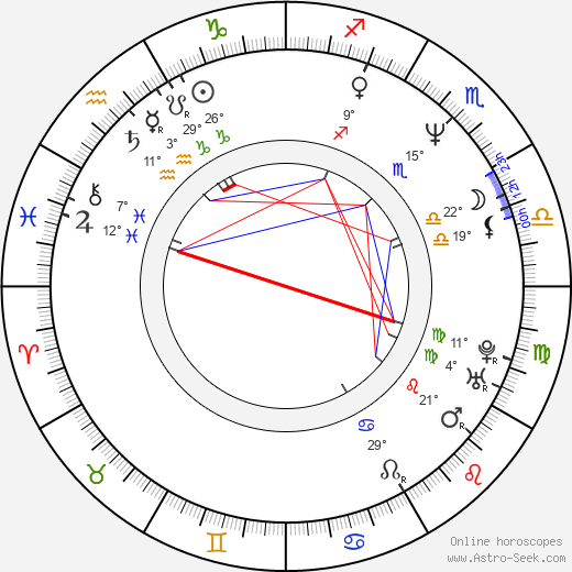 Chris Casamassa birth chart, biography, wikipedia 2024, 2025
