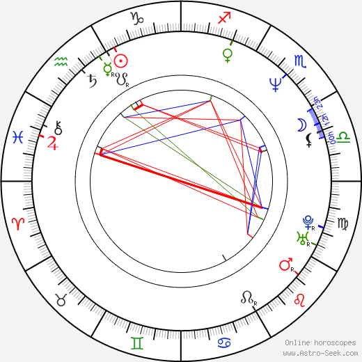 Chris Casamassa birth chart, Chris Casamassa astro natal horoscope, astrology