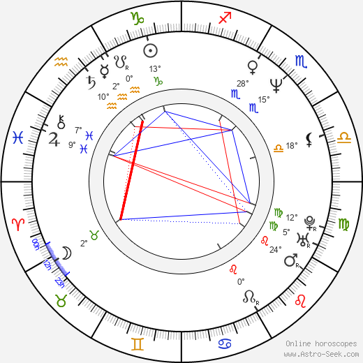 Christian Carion birth chart, biography, wikipedia 2023, 2024