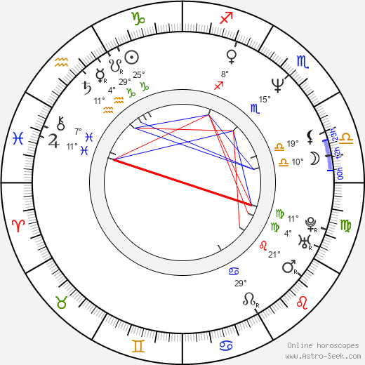 Christophe Farnarier birth chart, biography, wikipedia 2023, 2024