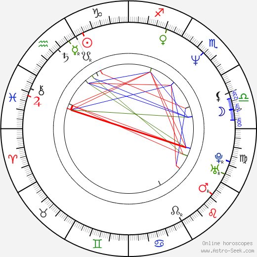 Christophe Farnarier birth chart, Christophe Farnarier astro natal horoscope, astrology