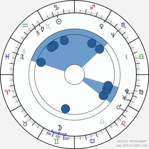Clint Mansell horoscope, astrology, sign, zodiac, date of birth, instagram