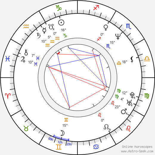 Clint Mansell birth chart, biography, wikipedia 2023, 2024