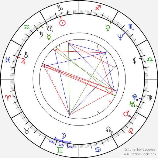 Clint Mansell birth chart, Clint Mansell astro natal horoscope, astrology