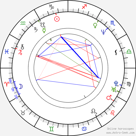 Coati Mundi birth chart, Coati Mundi astro natal horoscope, astrology