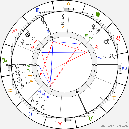 Daniel Gocheneur birth chart, biography, wikipedia 2024, 2025