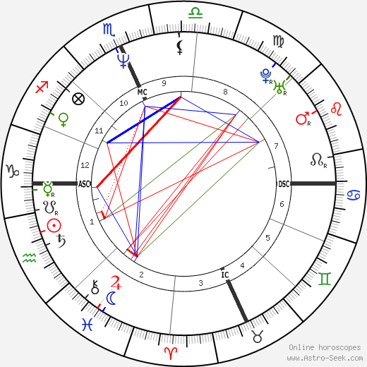 Daniel Gocheneur birth chart, Daniel Gocheneur astro natal horoscope, astrology