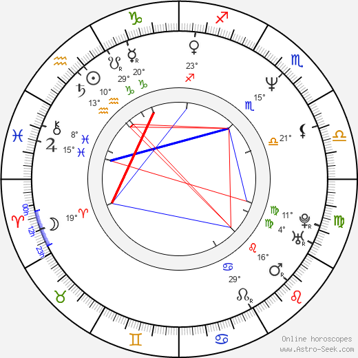 Daphne Ashbrook birth chart, biography, wikipedia 2024, 2025