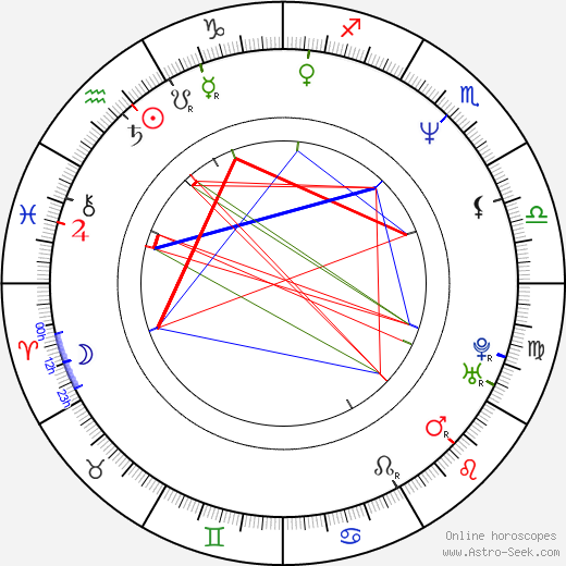 Daphne Ashbrook birth chart, Daphne Ashbrook astro natal horoscope, astrology