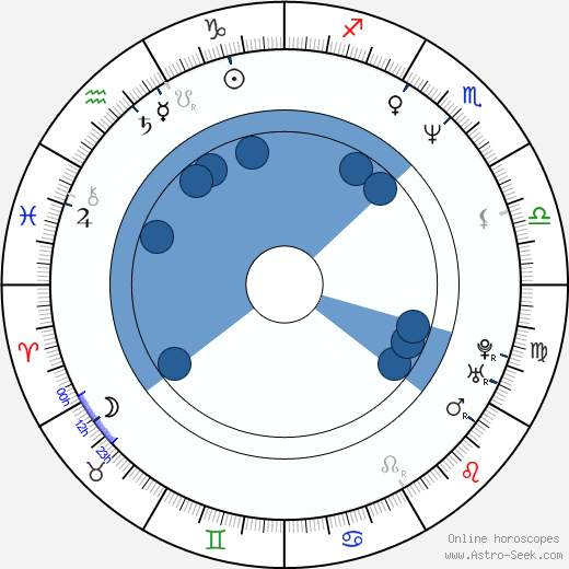 Dave Foley horoscope, astrology, sign, zodiac, date of birth, instagram