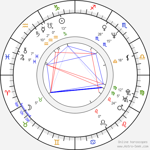 Dave Foley birth chart, biography, wikipedia 2024, 2025