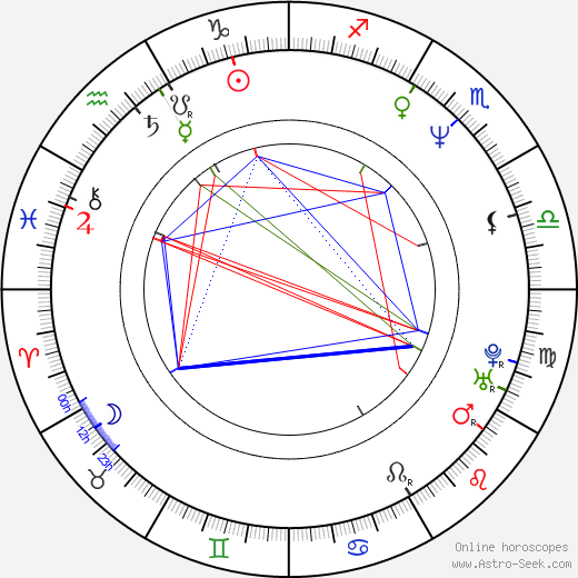 Dave Foley birth chart, Dave Foley astro natal horoscope, astrology