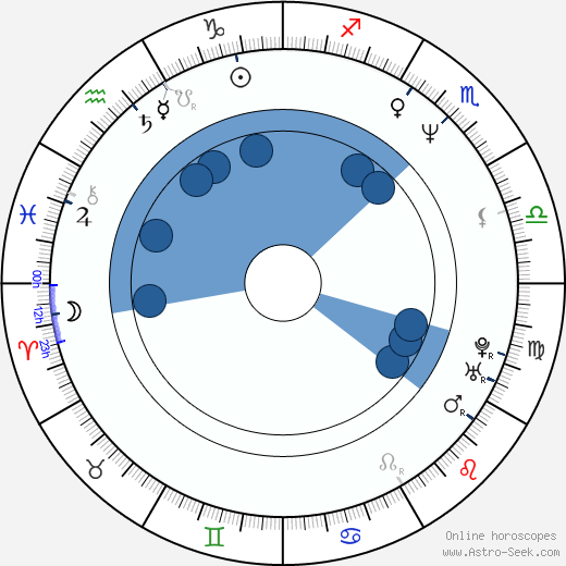 David Cone horoscope, astrology, sign, zodiac, date of birth, instagram
