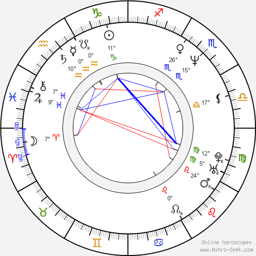 David Cone birth chart, biography, wikipedia 2024, 2025