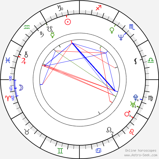 David Cone birth chart, David Cone astro natal horoscope, astrology