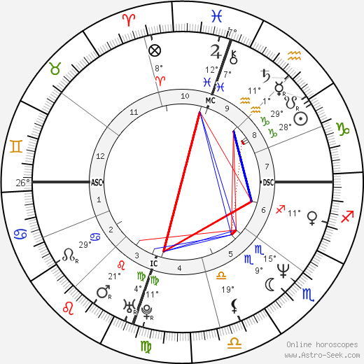 Derek Clark birth chart, biography, wikipedia 2024, 2025