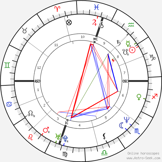 Derek Clark birth chart, Derek Clark astro natal horoscope, astrology