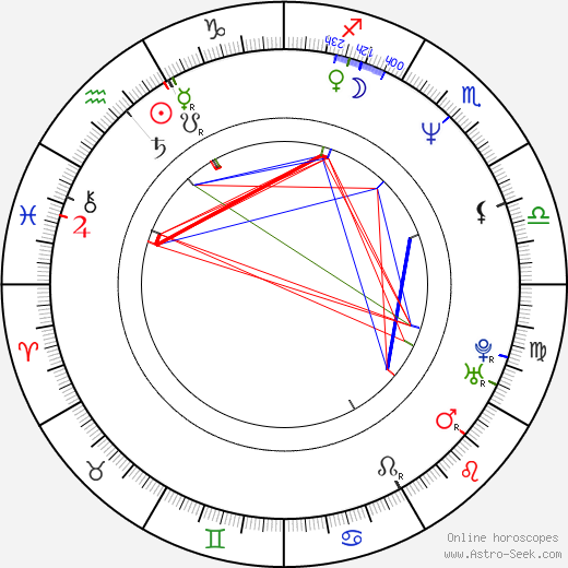 Detlef Schrempf birth chart, Detlef Schrempf astro natal horoscope, astrology