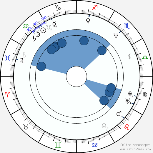 Don Mancini Oroscopo, astrologia, Segno, zodiac, Data di nascita, instagram
