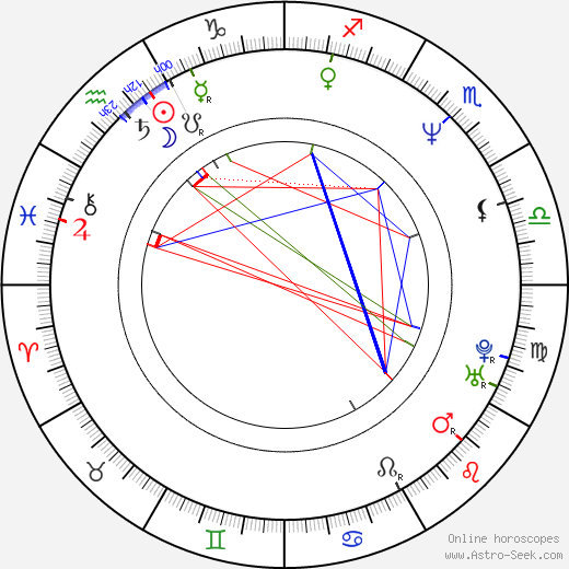 Don Mancini birth chart, Don Mancini astro natal horoscope, astrology