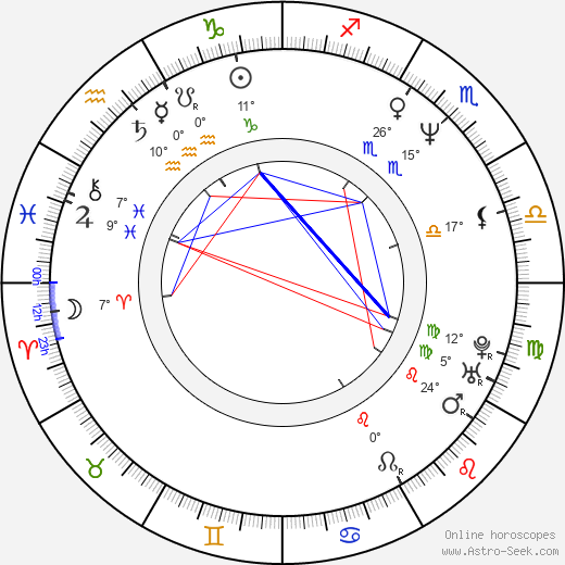 Edgar Martinez birth chart, biography, wikipedia 2024, 2025