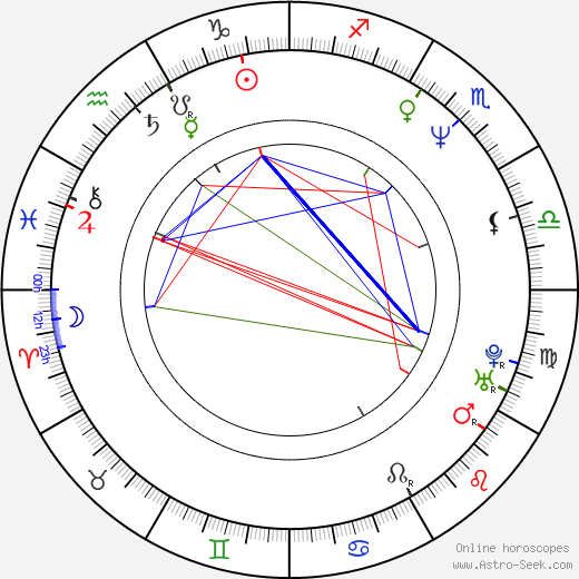 Edgar Martinez birth chart, Edgar Martinez astro natal horoscope, astrology