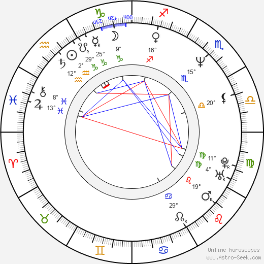 Gail O'Grady birth chart, biography, wikipedia 2023, 2024