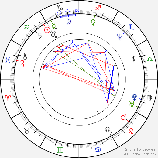 Gail O'Grady birth chart, Gail O'Grady astro natal horoscope, astrology