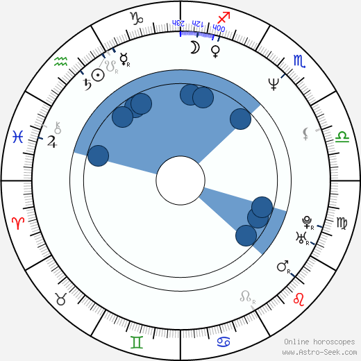 Gerit Kopietz horoscope, astrology, sign, zodiac, date of birth, instagram