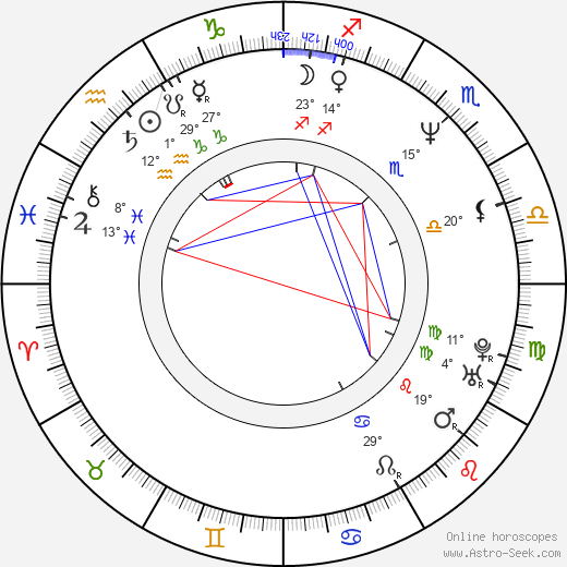 Gerit Kopietz birth chart, biography, wikipedia 2023, 2024