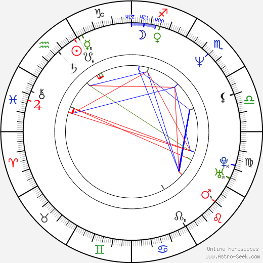 Gerit Kopietz birth chart, Gerit Kopietz astro natal horoscope, astrology