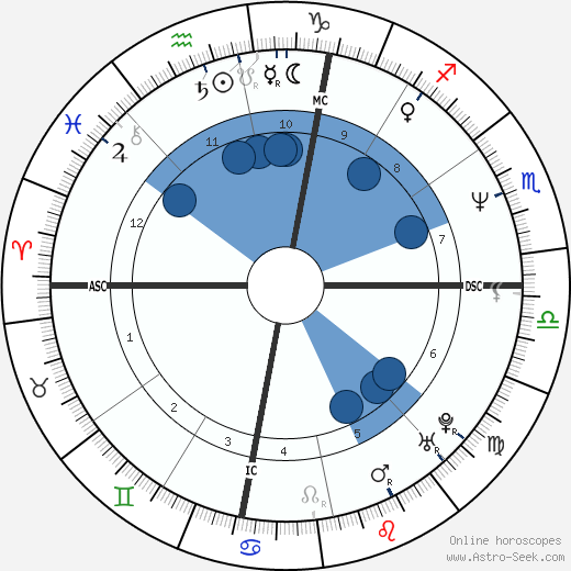 Gerry Lehane wikipedia, horoscope, astrology, instagram