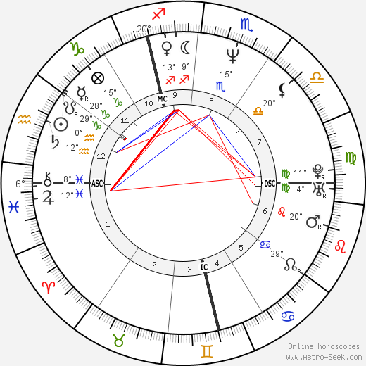 Goedele Liekens birth chart, biography, wikipedia 2023, 2024