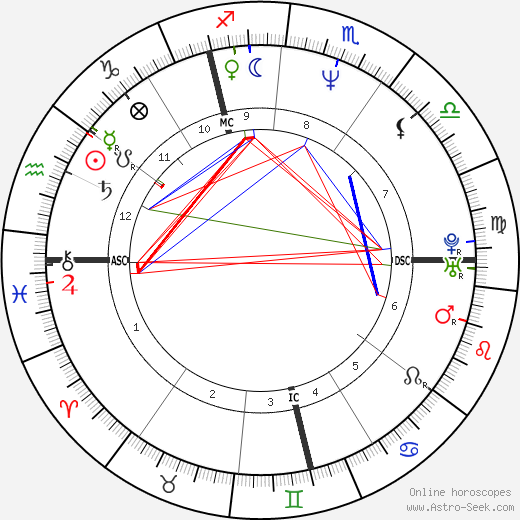 Goedele Liekens birth chart, Goedele Liekens astro natal horoscope, astrology