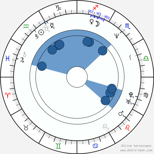 Hakeem Olajuwon horoscope, astrology, sign, zodiac, date of birth, instagram