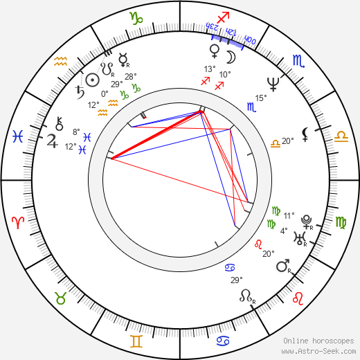 Hakeem Olajuwon birth chart, biography, wikipedia 2023, 2024