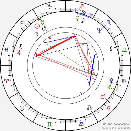 Hakeem Olajuwon birth chart, Hakeem Olajuwon astro natal horoscope, astrology