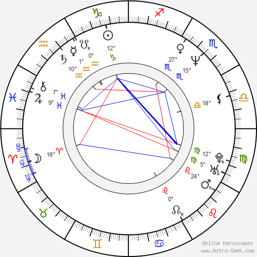 Ibrahim Maiga birth chart, biography, wikipedia 2024, 2025