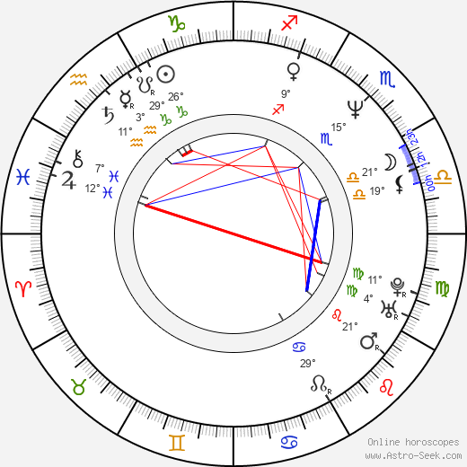 Igor Kovalyov birth chart, biography, wikipedia 2024, 2025