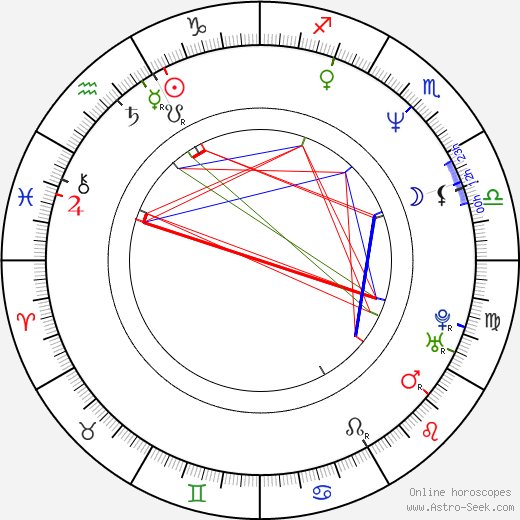 Igor Kovalyov birth chart, Igor Kovalyov astro natal horoscope, astrology