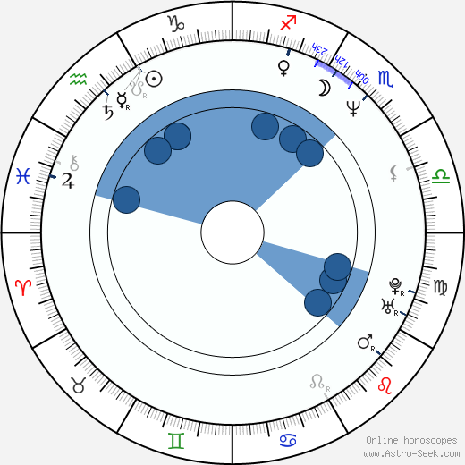 Ingeborga Dapkunaite horoscope, astrology, sign, zodiac, date of birth, instagram
